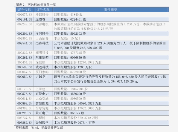 方正证券最新消息综述，行业趋势与公司动态