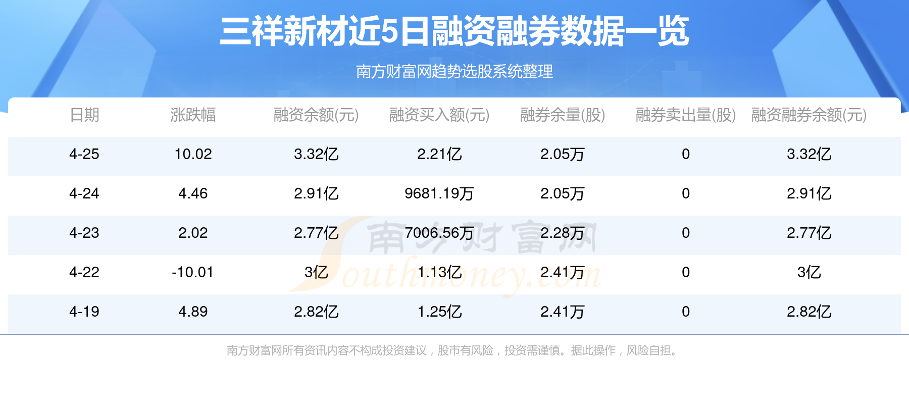 三祥新材最新消息全面解析