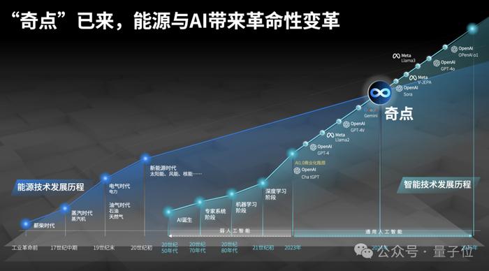 探索未来，2024新奥资料免费精准天天大全的独特价值与应用