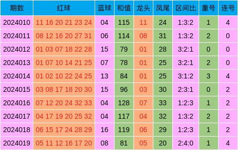 香港4777777开奖记录，探索与解析