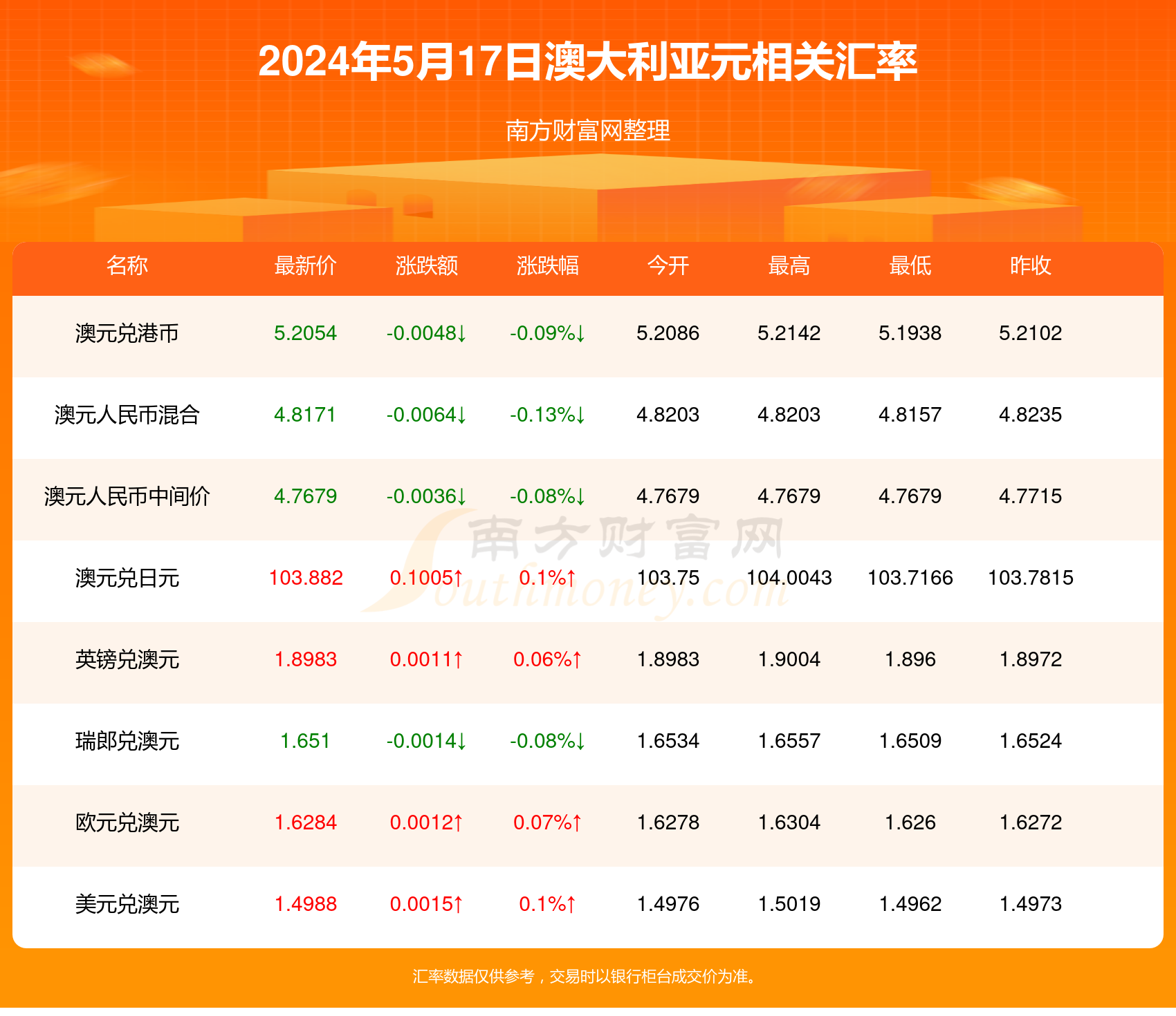 新澳2024年免费资料概览