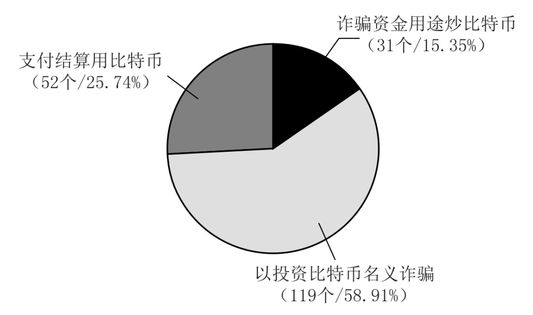 新闻快报 第64页