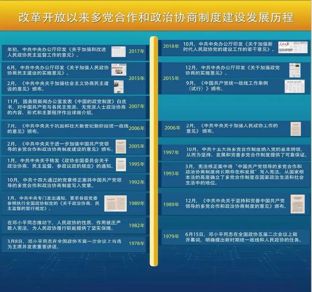 历史沿革 第63页