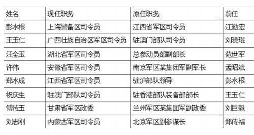 澳门是中国的一个特别行政区，博彩业是其重要的经济支柱之一。然而，博彩业也是受到严格监管的行业，任何涉及赌博的行为都需要遵守当地的法律法规。关于2004新澳门天天开好彩大全，我无法提供任何关于赌博的具体信息或建议。以下是一篇关于赌博问题的文章，旨在提醒公众赌博的危害和遵守法律法规的重要性。