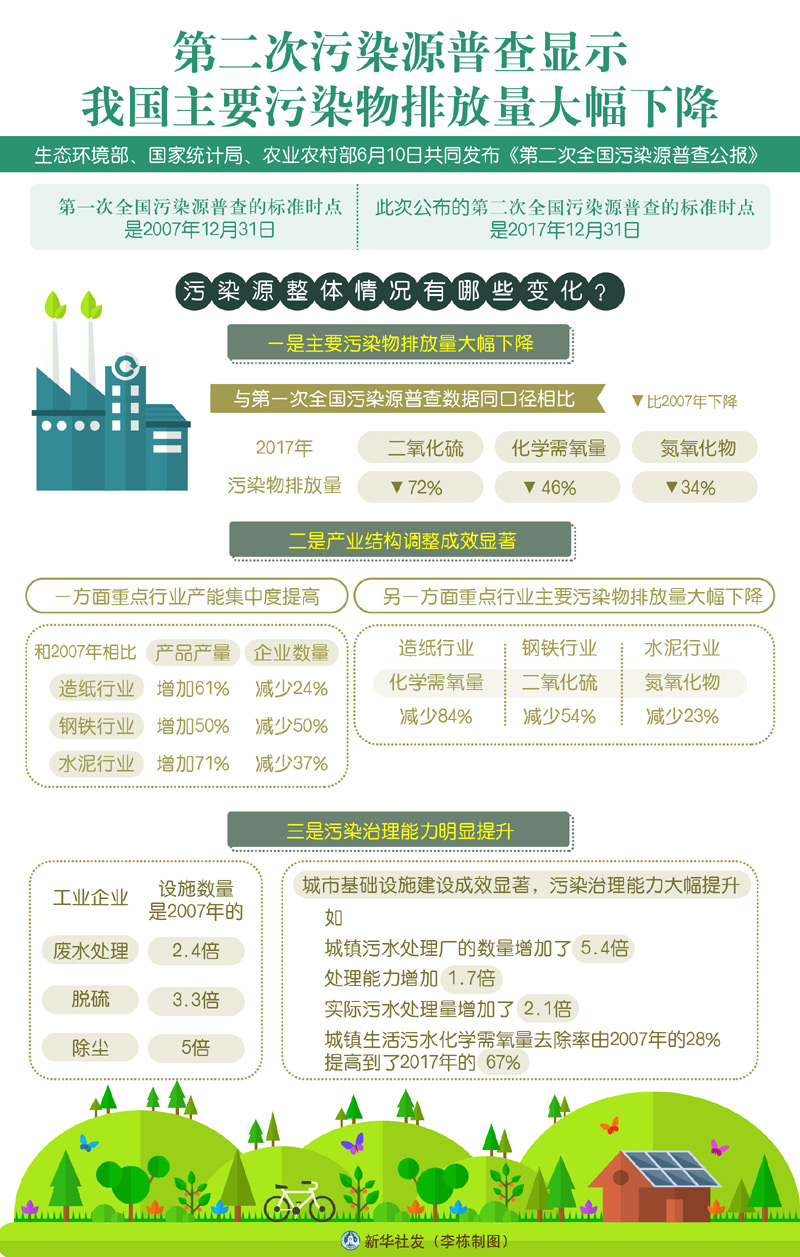 历史沿革 第58页