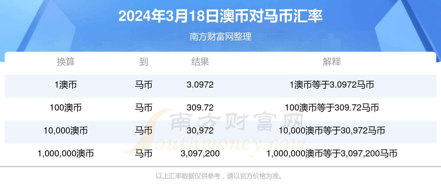 新澳2024年精准特马资料|精选解释解析落实