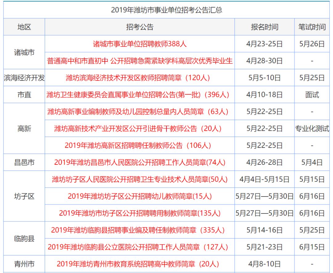 政策动态 第54页