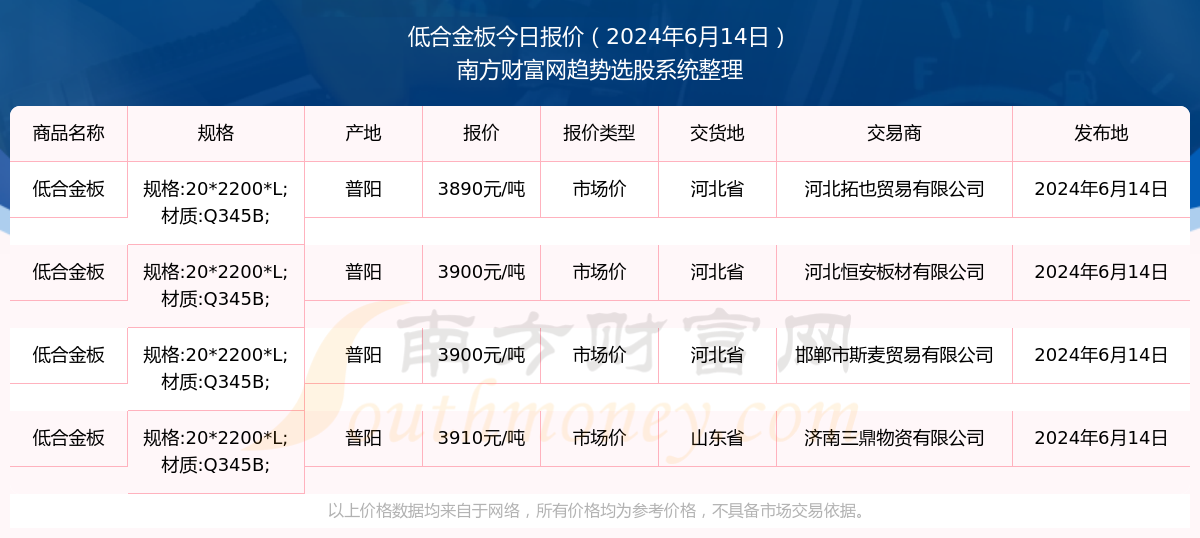 2024年新奥正版资料免费大全|精选解释解析落实