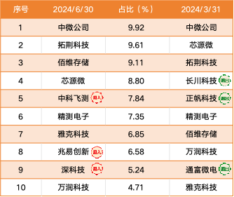 2024年新澳开奖结果|精选解释解析落实