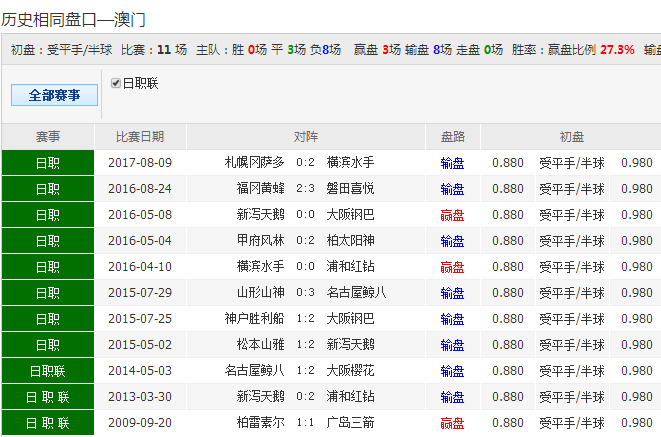 62827cσm澳彩资料查询优势|精选解释解析落实