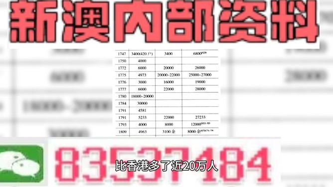 2024新澳门好彩免费资料大全|精选解释解析落实