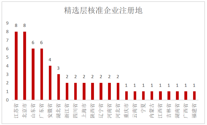 历史沿革 第28页