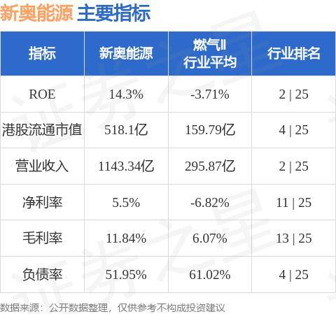 历史沿革 第25页