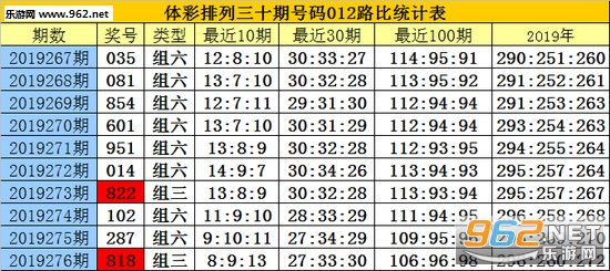 白小姐三肖三期免费开奖