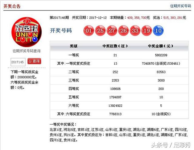 新澳门今期开奖结果记录查询