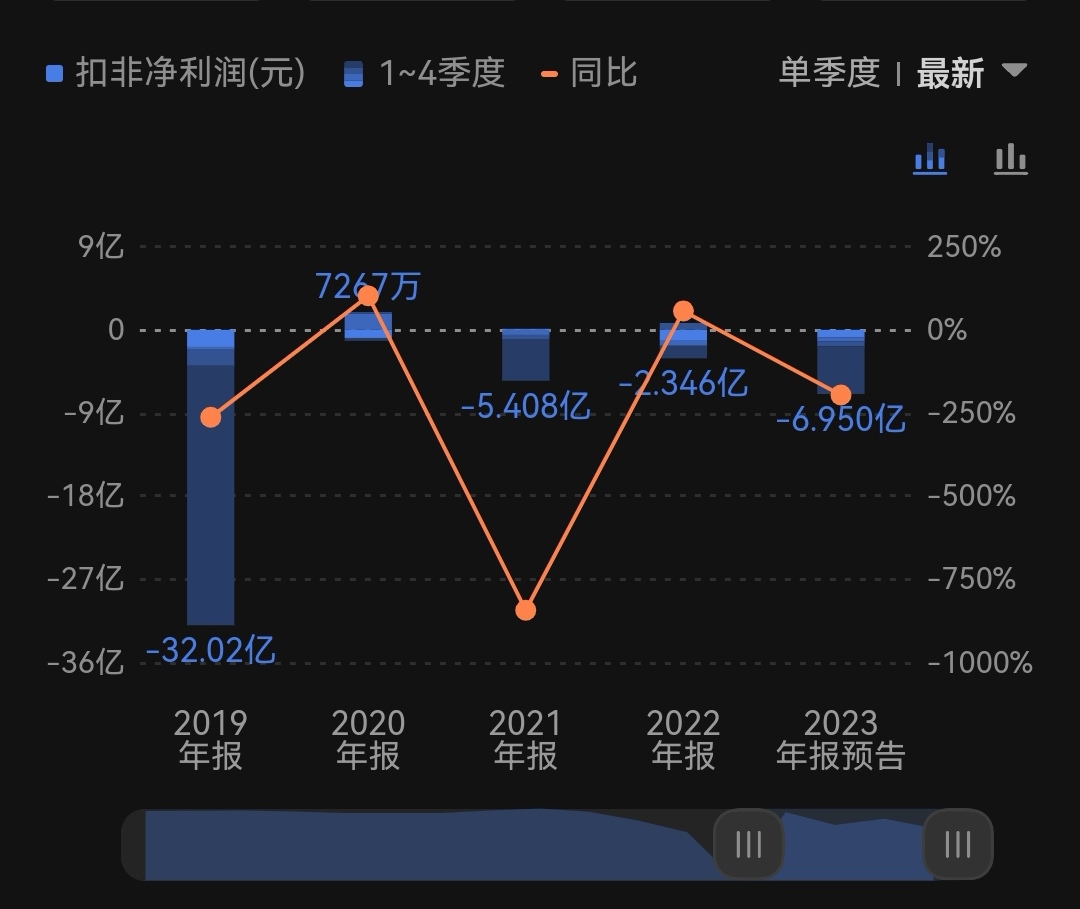 胜利精密重组最新消息