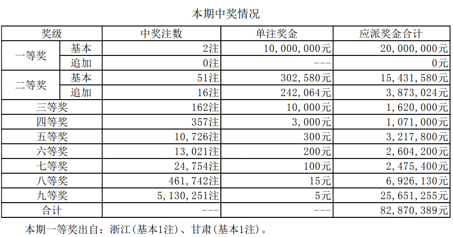 澳门六开奖最新开奖结果2024年