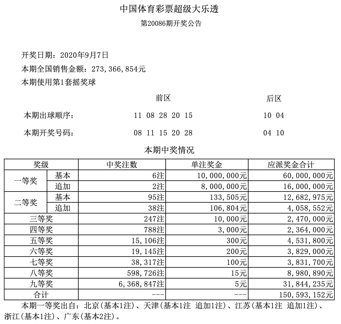 澳门6合开奖结果 开奖记录今晚