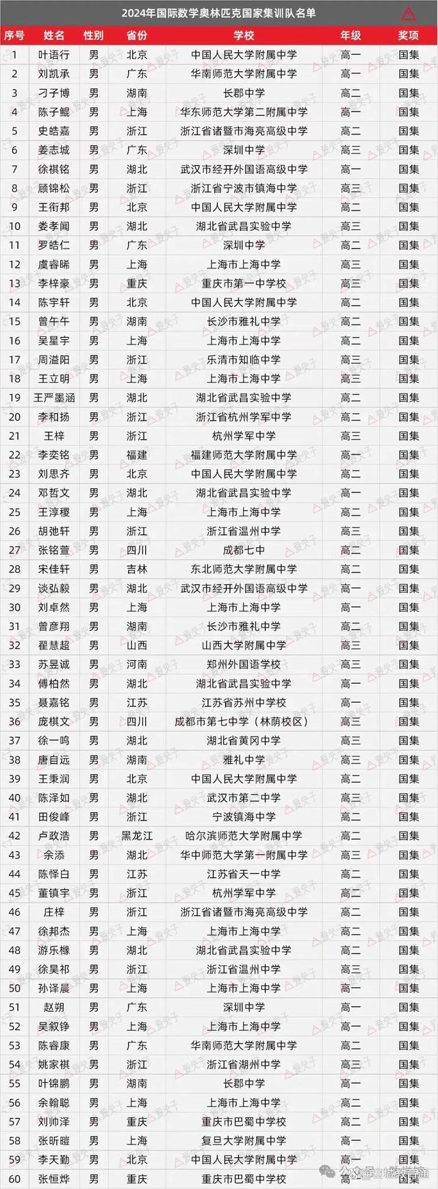 2024澳门历史开奖记录65期