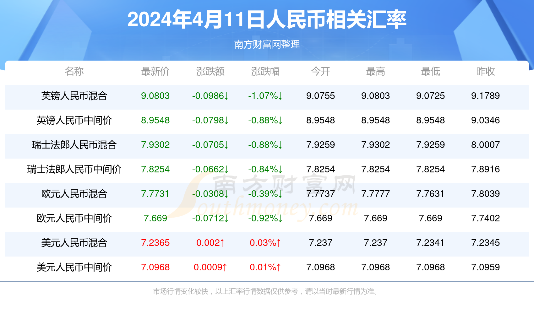 热门 第14页