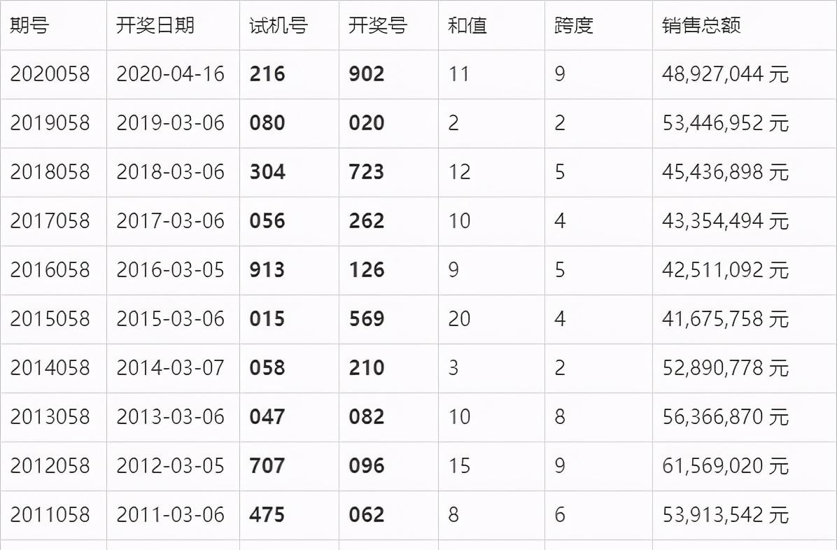 政策动态 第15页