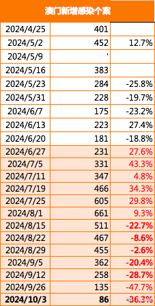 新澳门今晚开什9点31