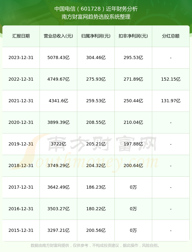 2024年香港历史开奖记录查询大全