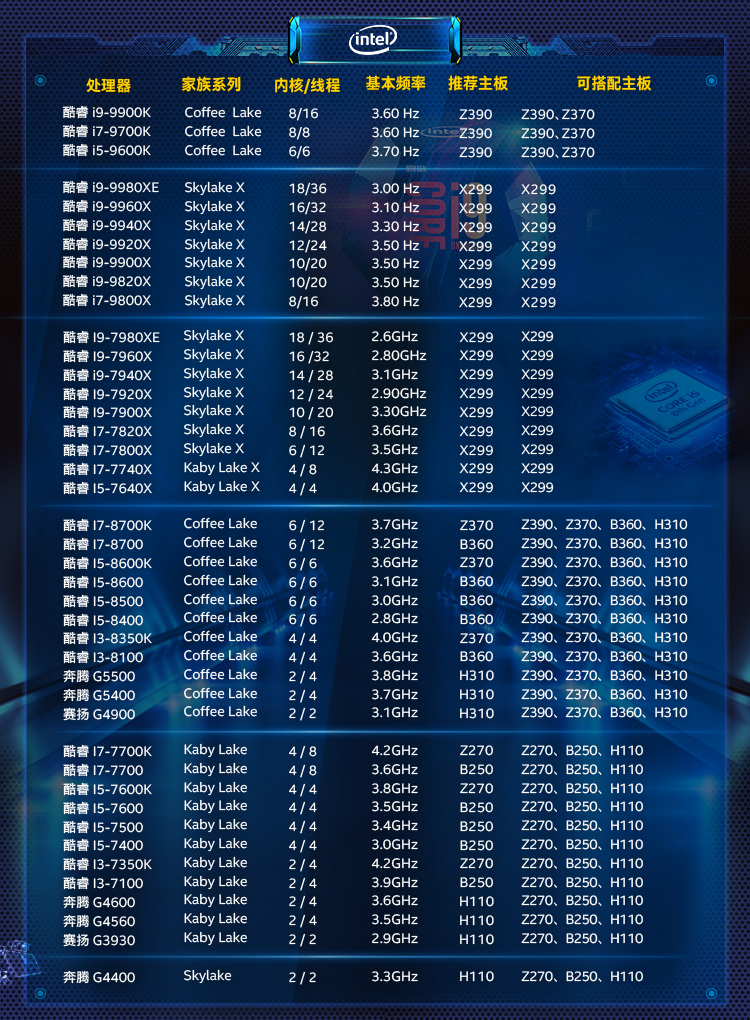 最新cpu型号