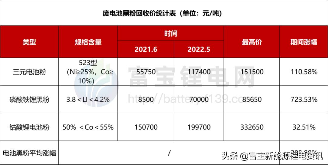 锂电池价格最新价格走势