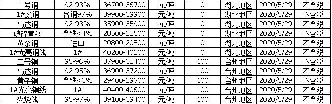 今日最新铜价查询