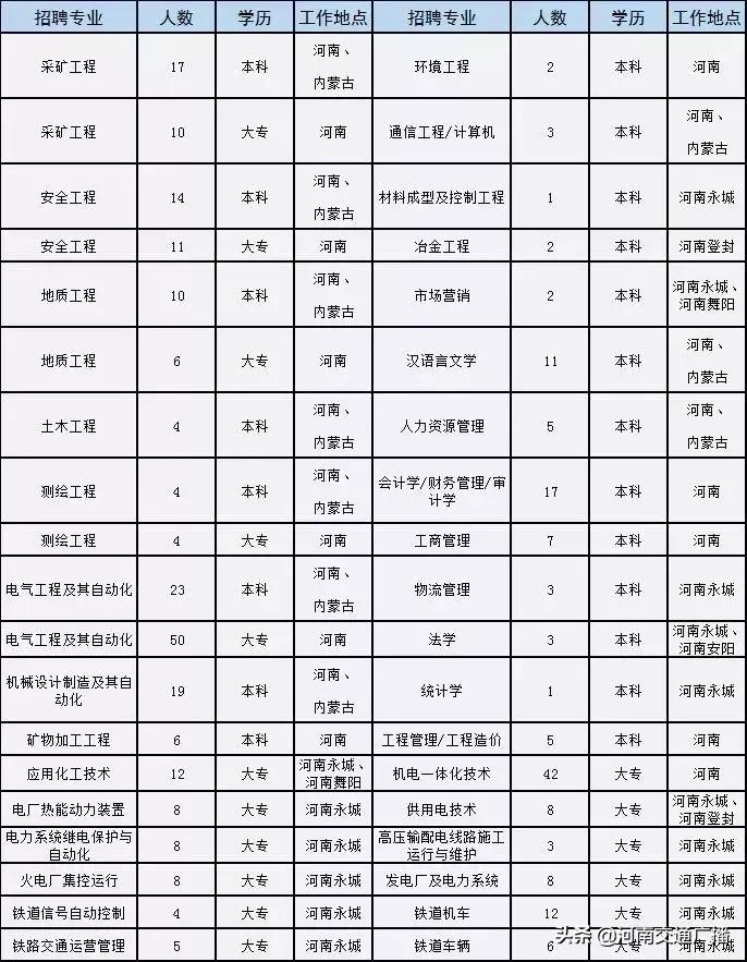 永城最新招聘信息