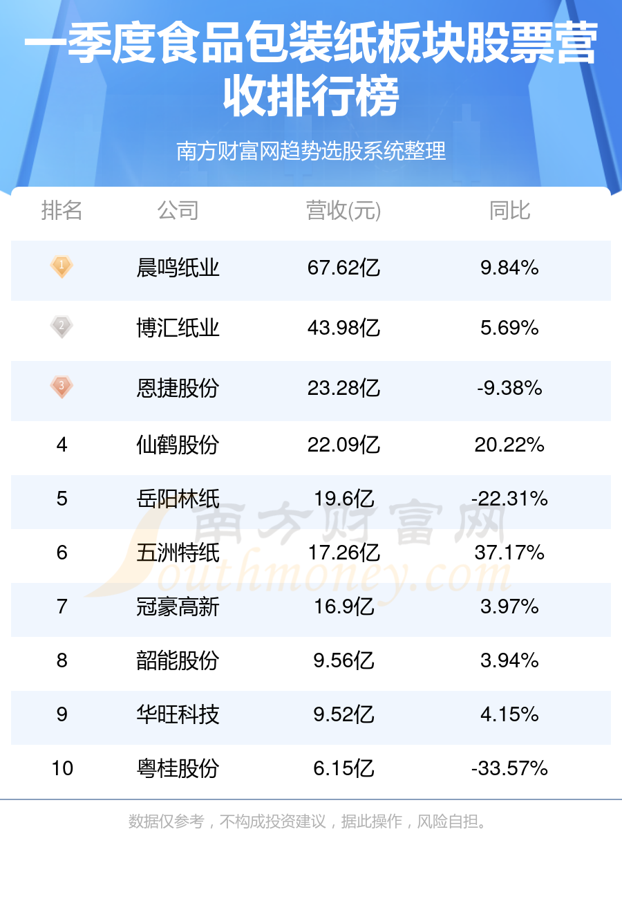 晨鸣纸业最新消息