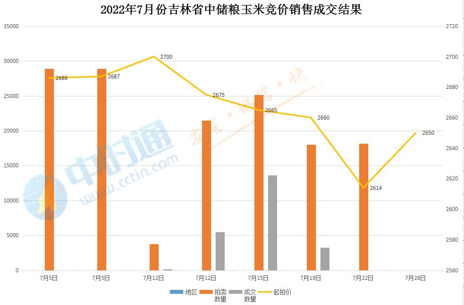 吉林玉米价格最新行情