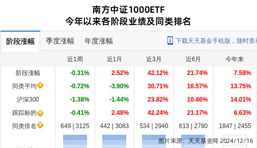 东方通最新消息