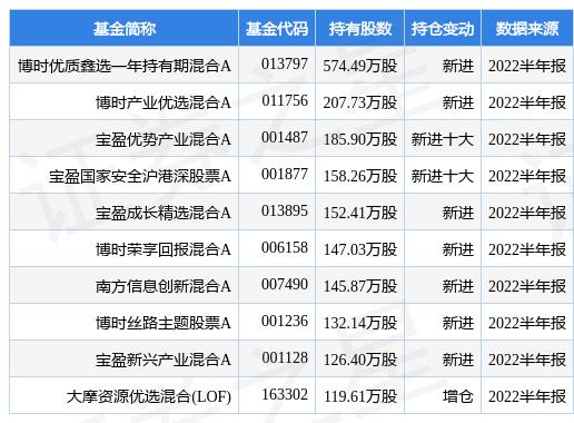 最新上市的股票有哪些