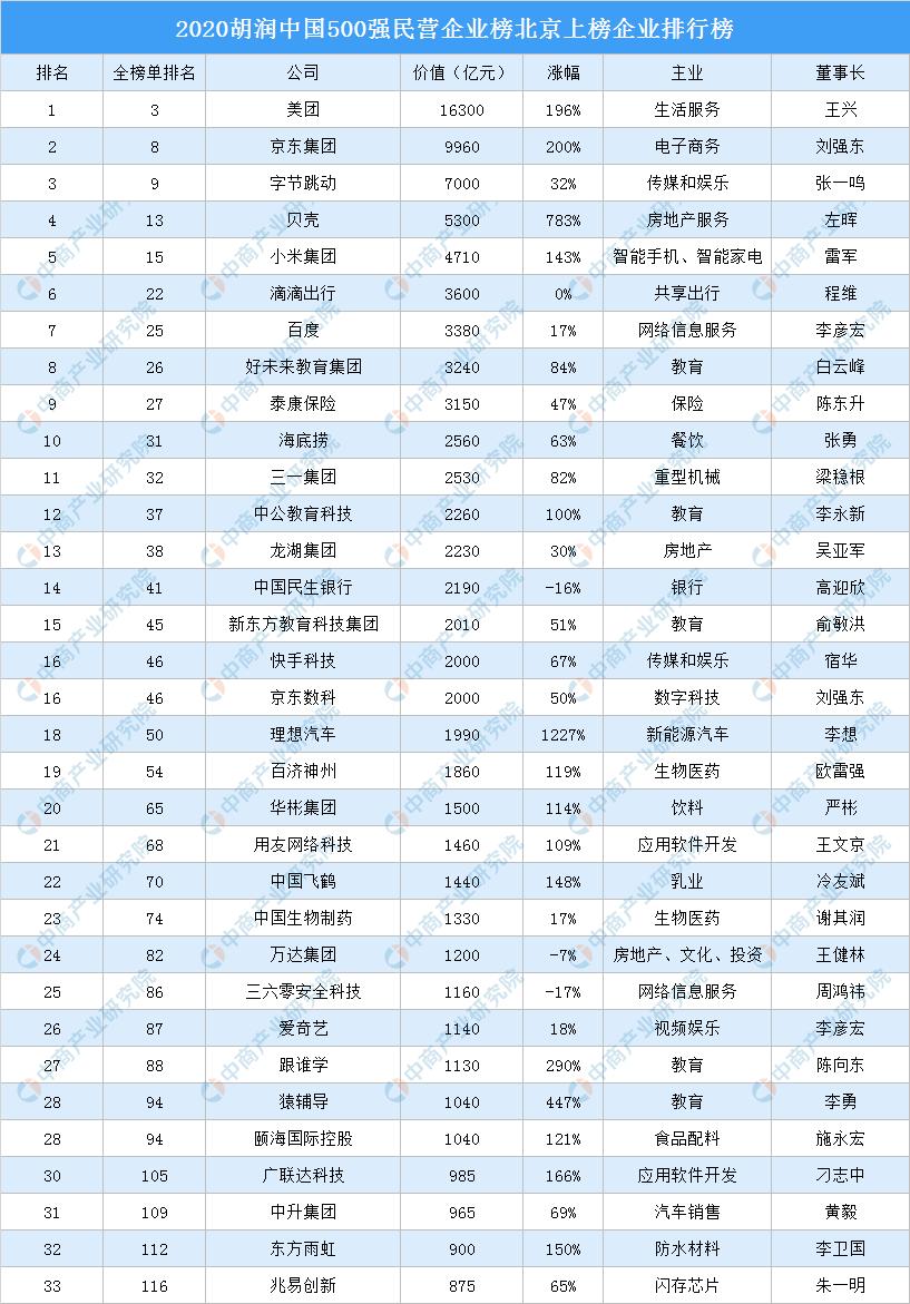 中国财富榜最新排名