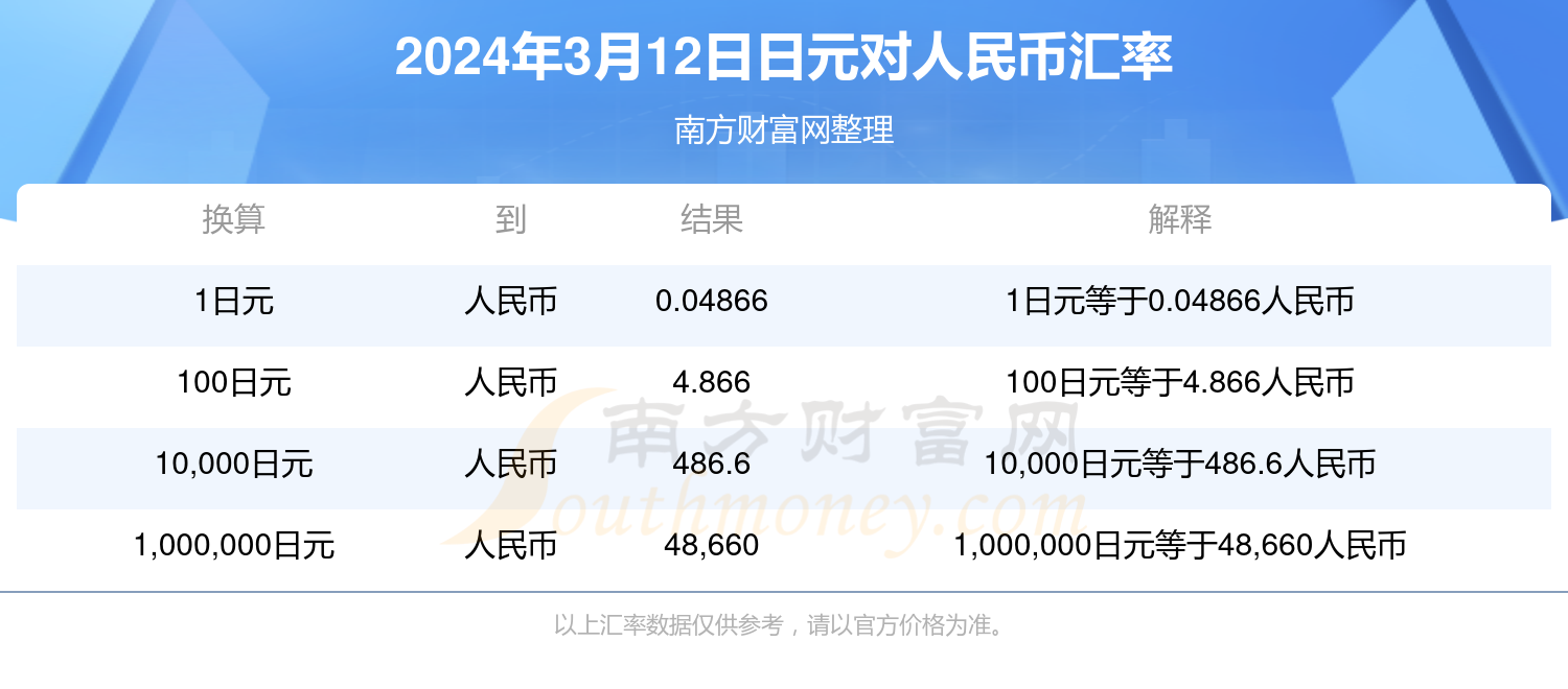 人民币兑日元最新汇率