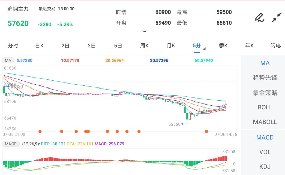 沪铜期货最新价格