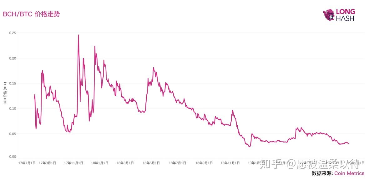 bch最新价格