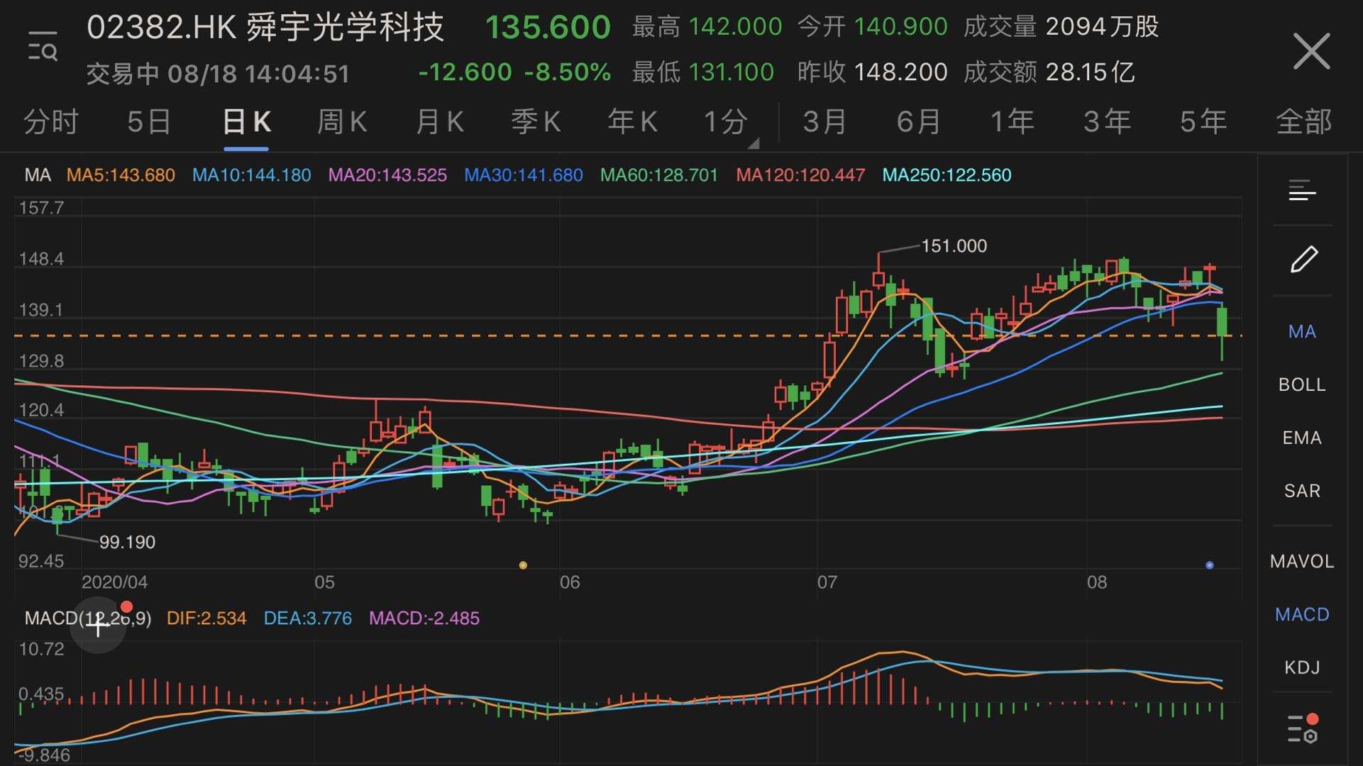 舜宇股票行情最新