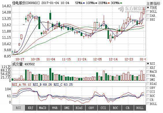 华锐风电最新消息