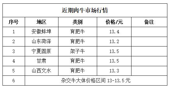 全国牛价最新价格