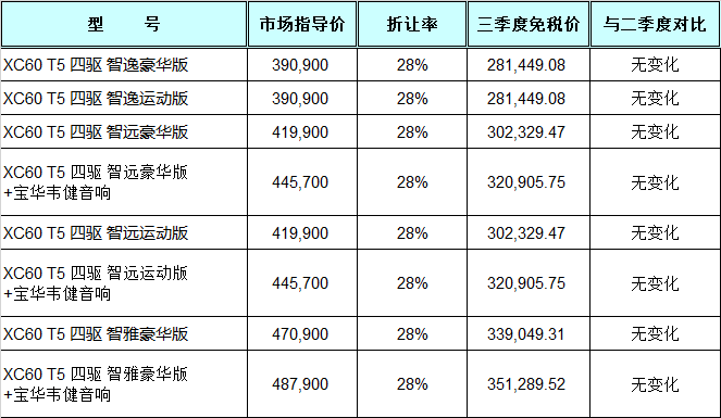 免税车最新价格表