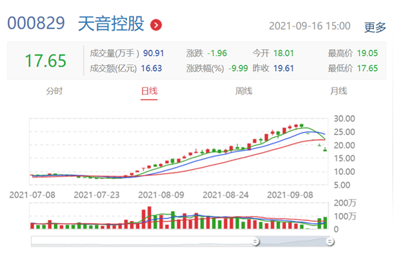 天音控股最新消息