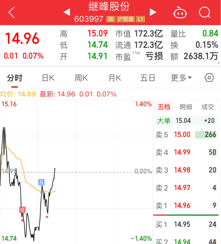 继峰股份最新消息