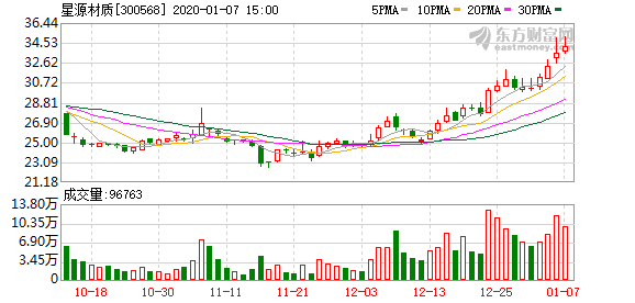 金冠股份最新消息