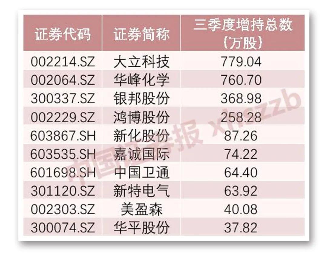 银邦股份最新消息