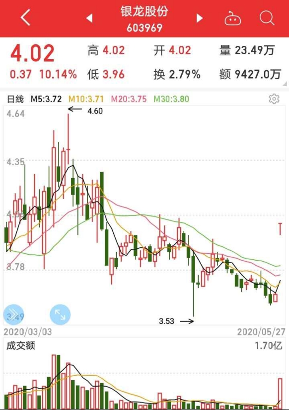 银龙股份最新消息