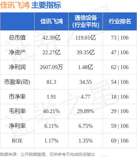 历史沿革 第7页