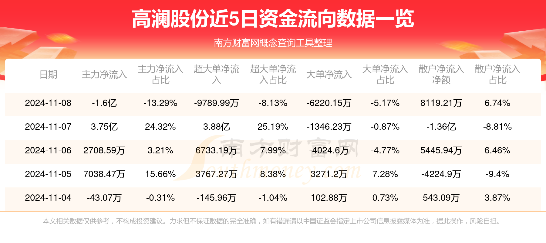 高澜股份最新消息